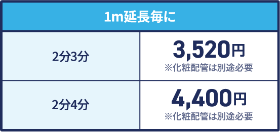追加料金表