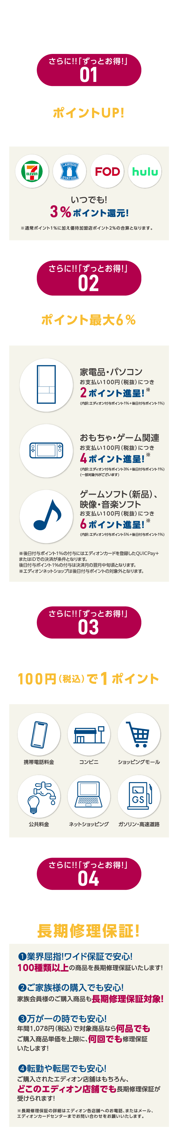 三井住友 エディオンカードメリット