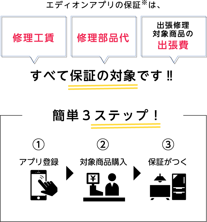 エディオンのお買い物がお得に！便利に！楽しく！なる