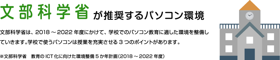 文部科学省 が推奨するパソコン環境 文部科学省は、 2018~2022年度にかけて、学校でのパソコン教育に適した環境を整備していきます。学校で使うパソコンは授業を充実させる3つのポイントがあります。 ※文部科学省 教育のICT化に向けた環境整備5か年計画(2018~2022年度)