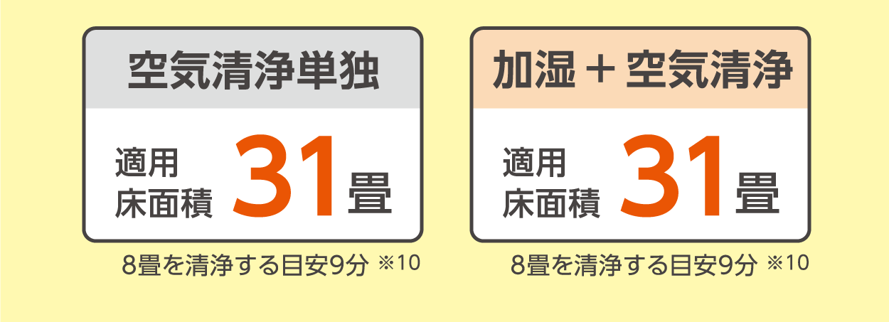 たっぷり加湿