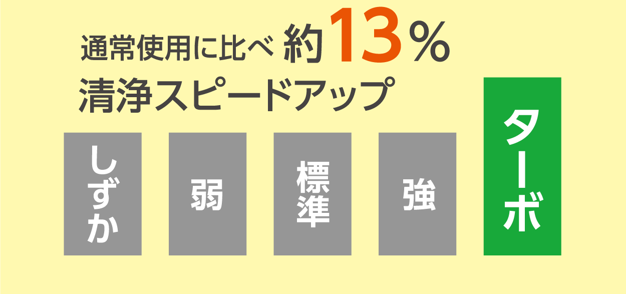 ターボ自動運転
