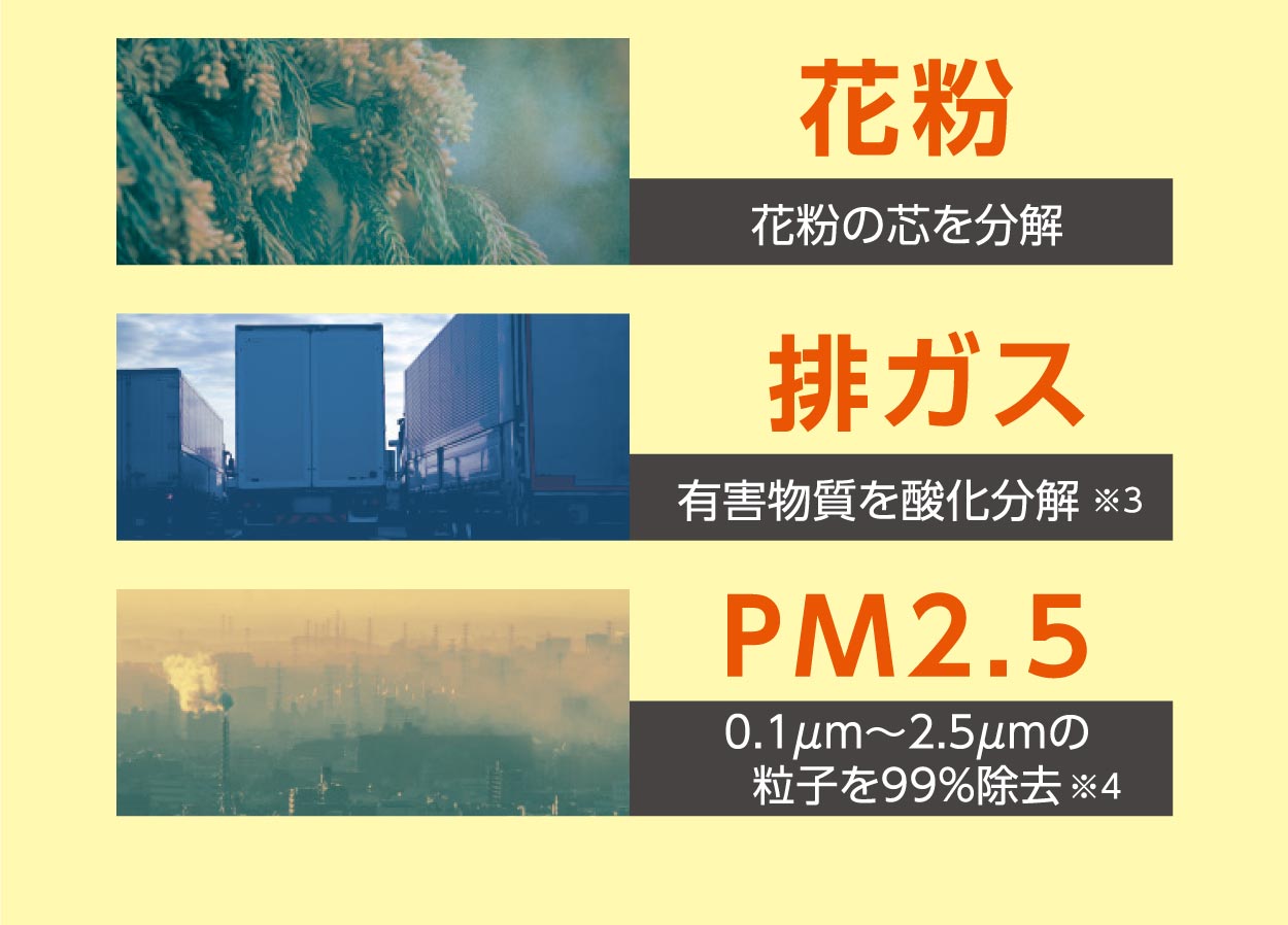 花粉 排ガス PM2.5