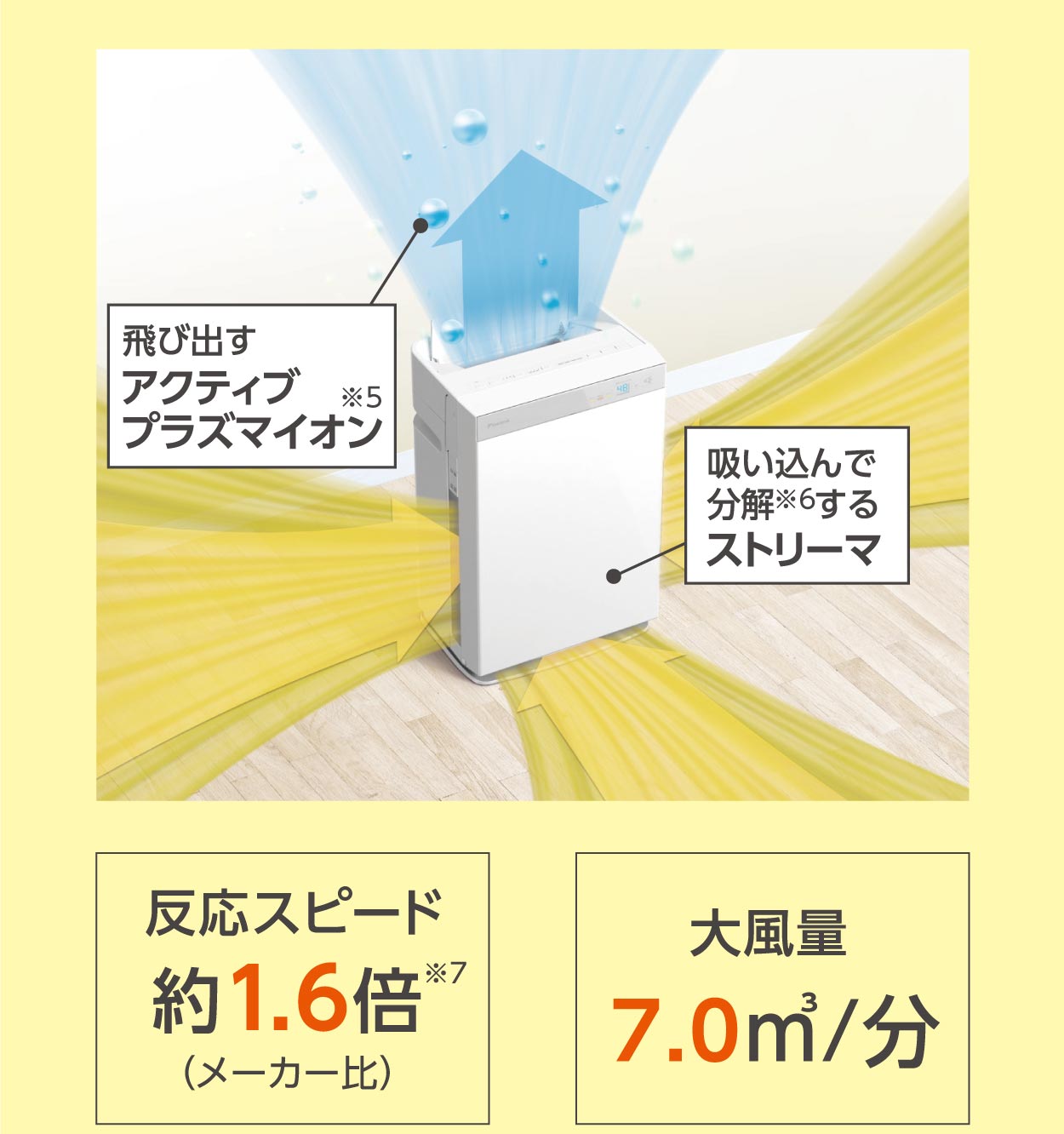 3方向パワフル吸引