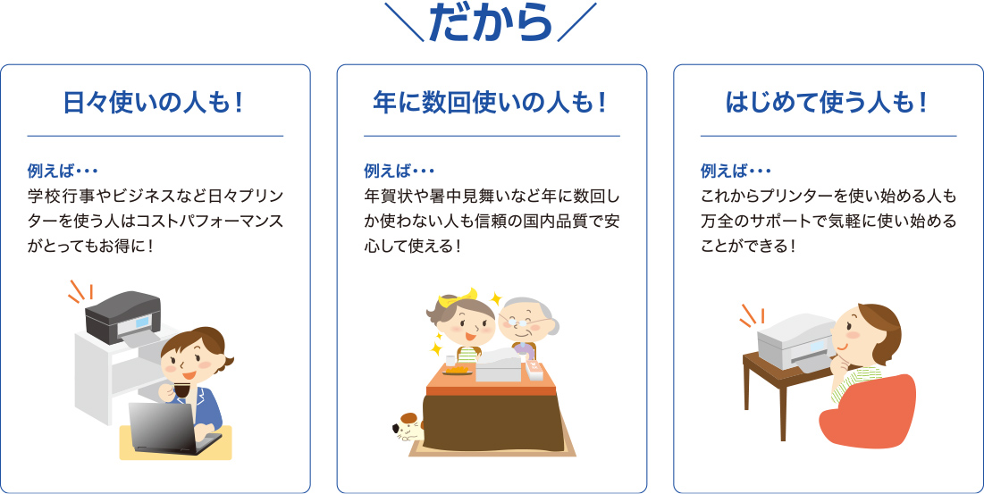 だから安心でお得