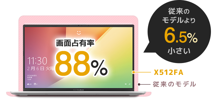 画面占有率