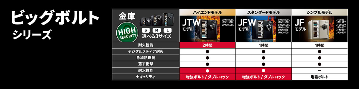 ビッグボルトシリーズ