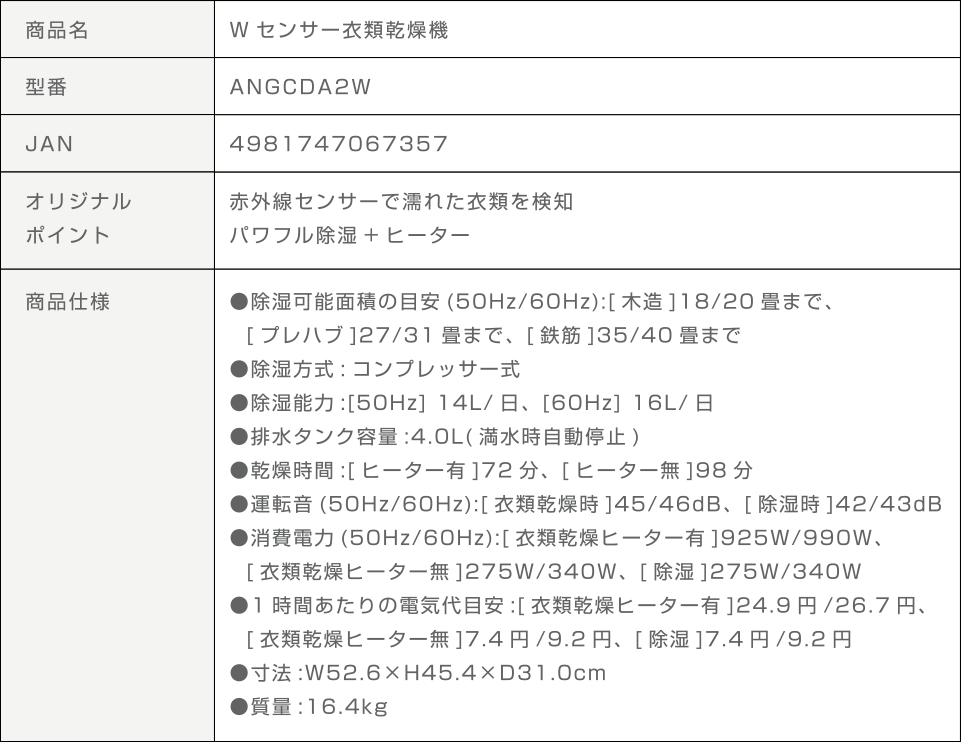 ANGCDA2 商品詳細