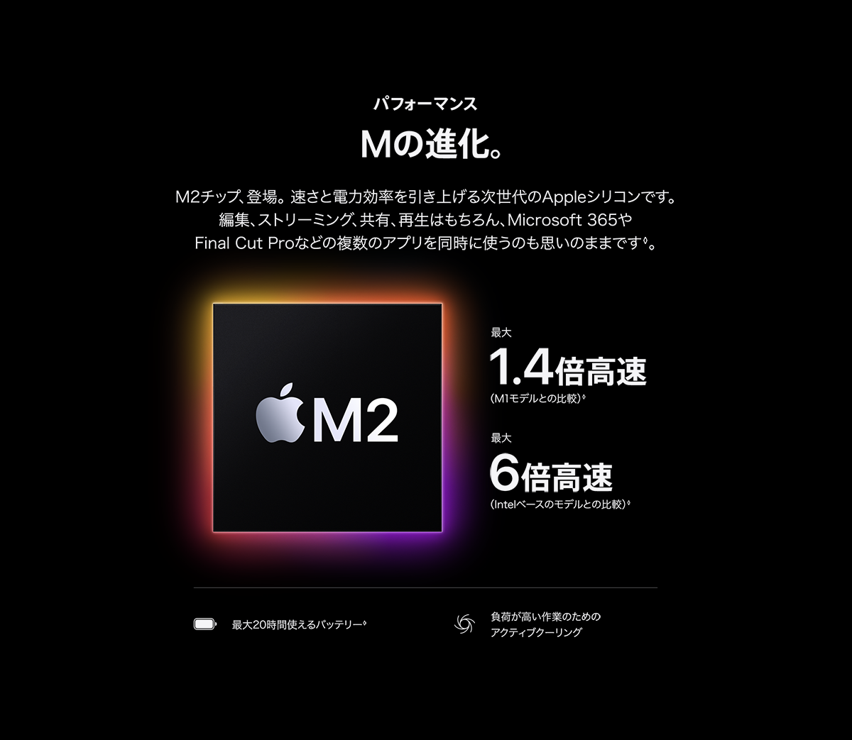 パフォーマンス Mの進化。