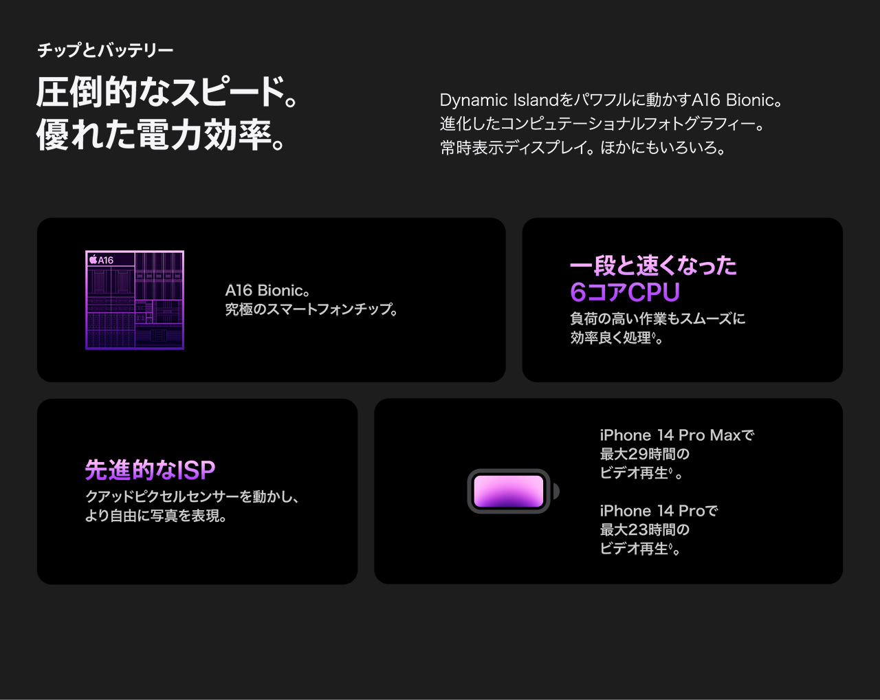 チップとバッテリー