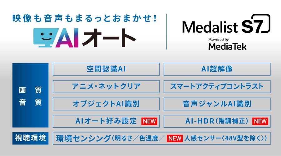 映像と音声はAIにまるっとおまかせ AIオート