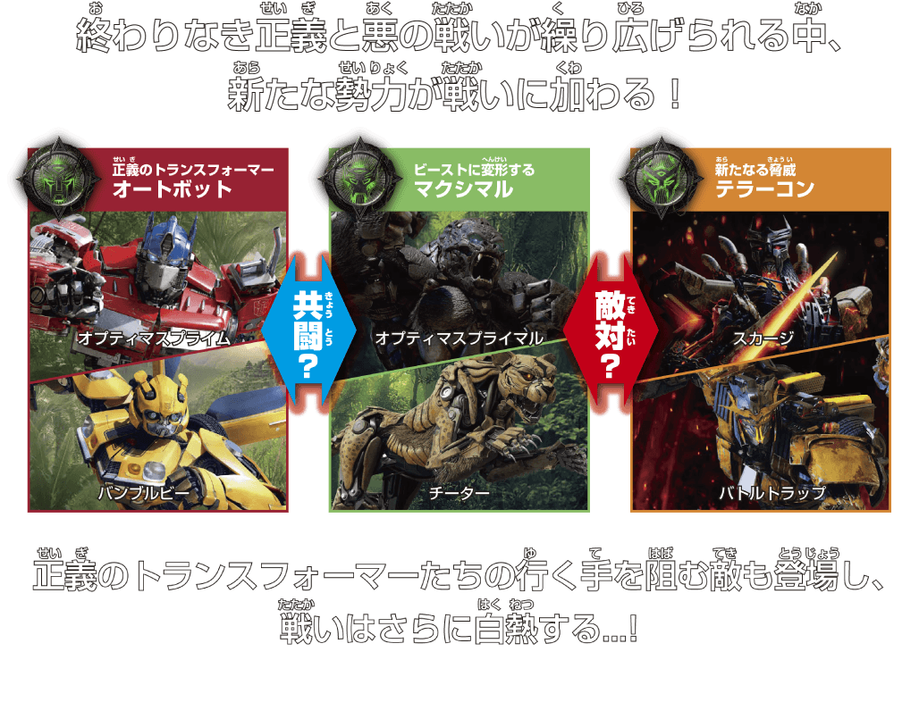 ビースト覚醒イメージ