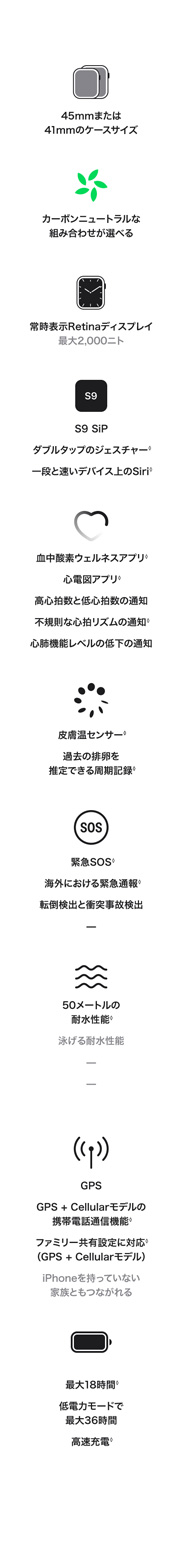 詳細