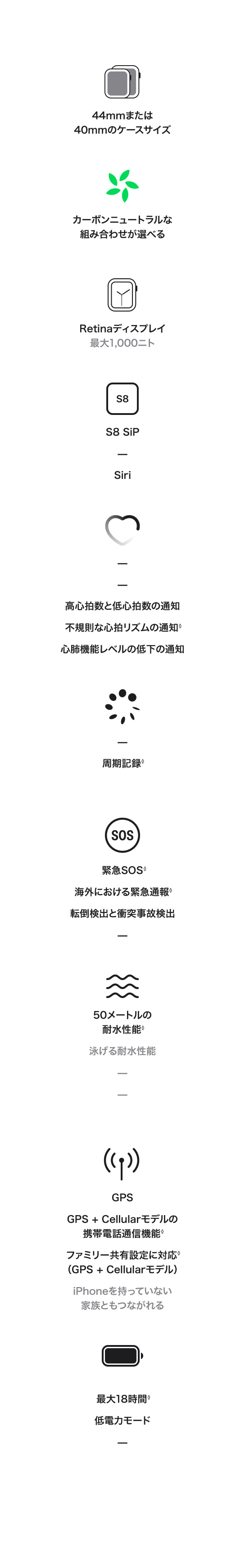 詳細