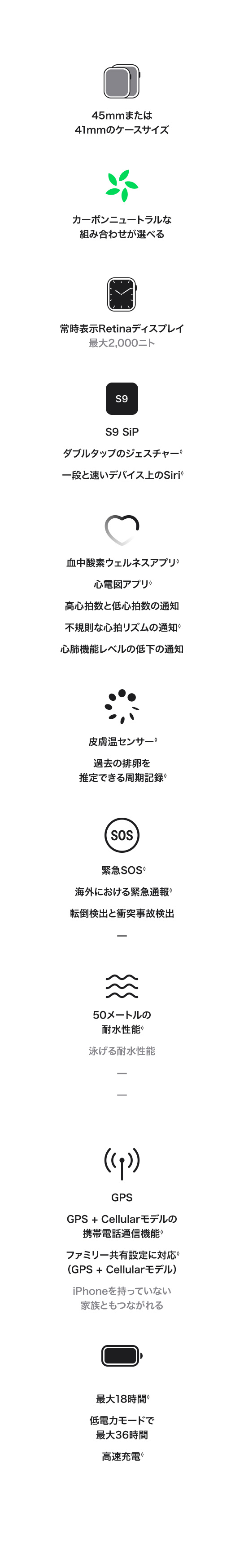 詳細