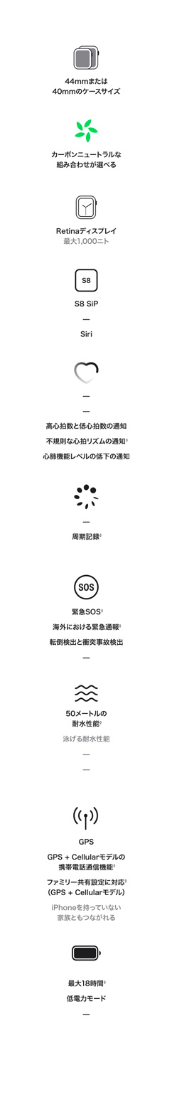 詳細