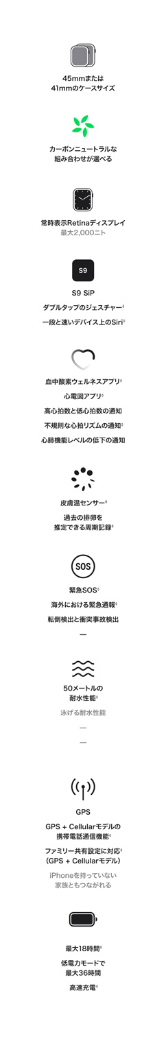 詳細