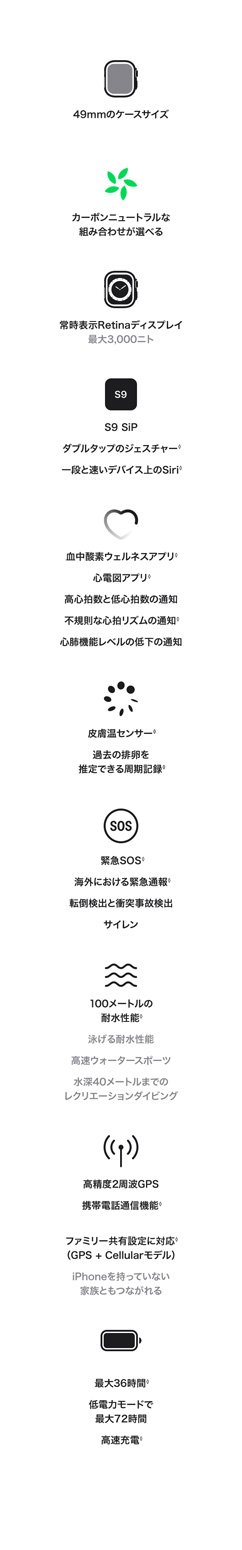 詳細