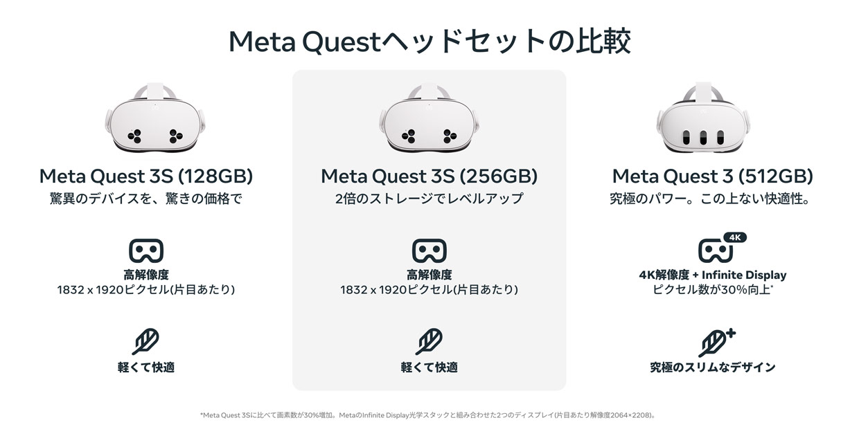 Meta Questヘッドセットの比較