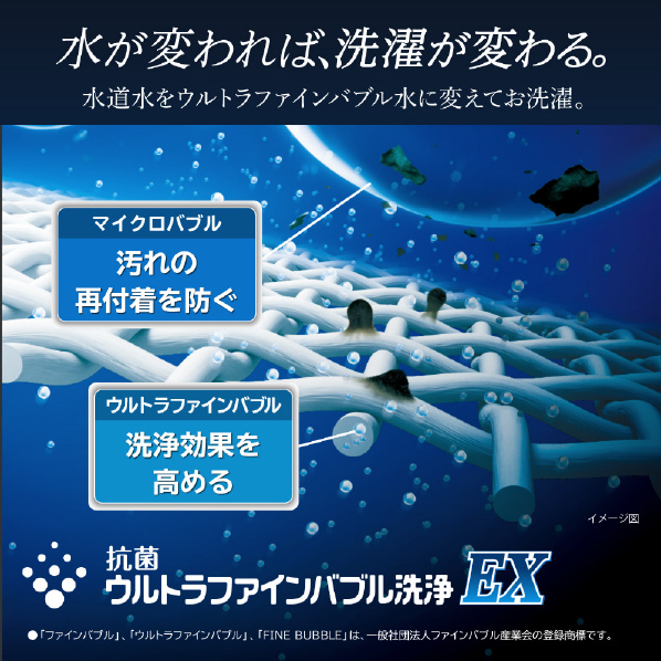 洗濯機 イメージ図