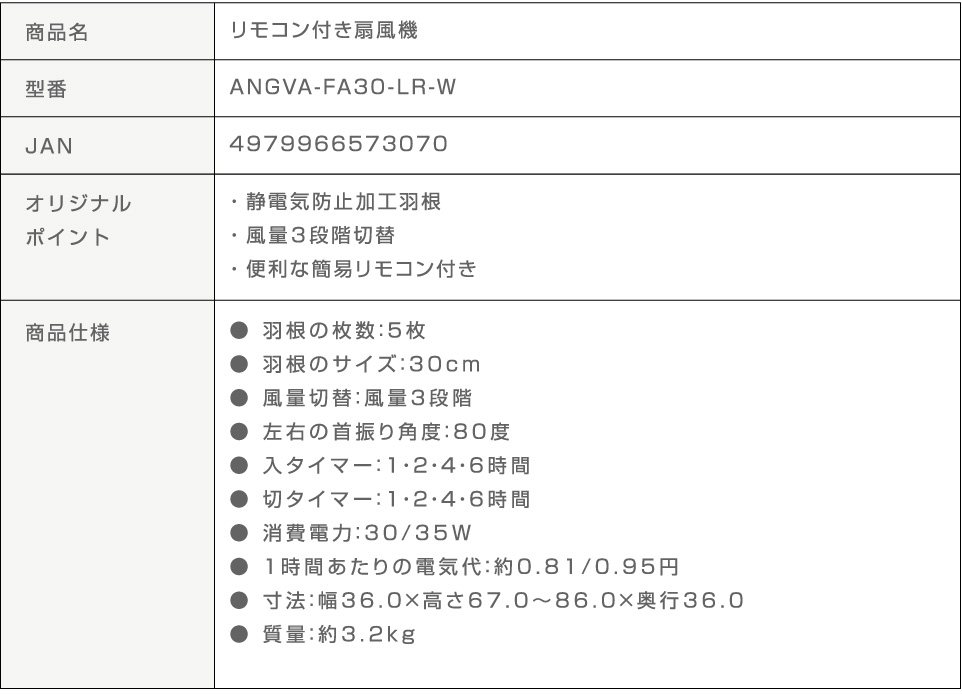 スペック表