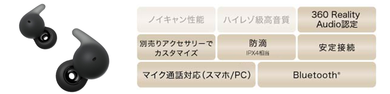 360RealityAudio認定 別売りアクセサリーでカスタマイズ 防滴 安定接続 マイク通話対応（スマホ/PC） Bluetooth
