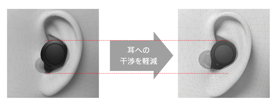 耳への干渉を軽減 装着時のイメージ