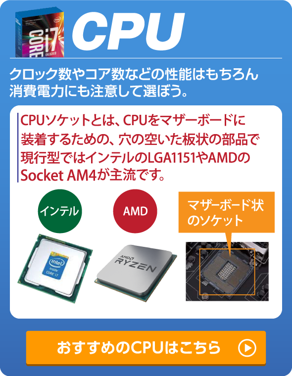 CPU