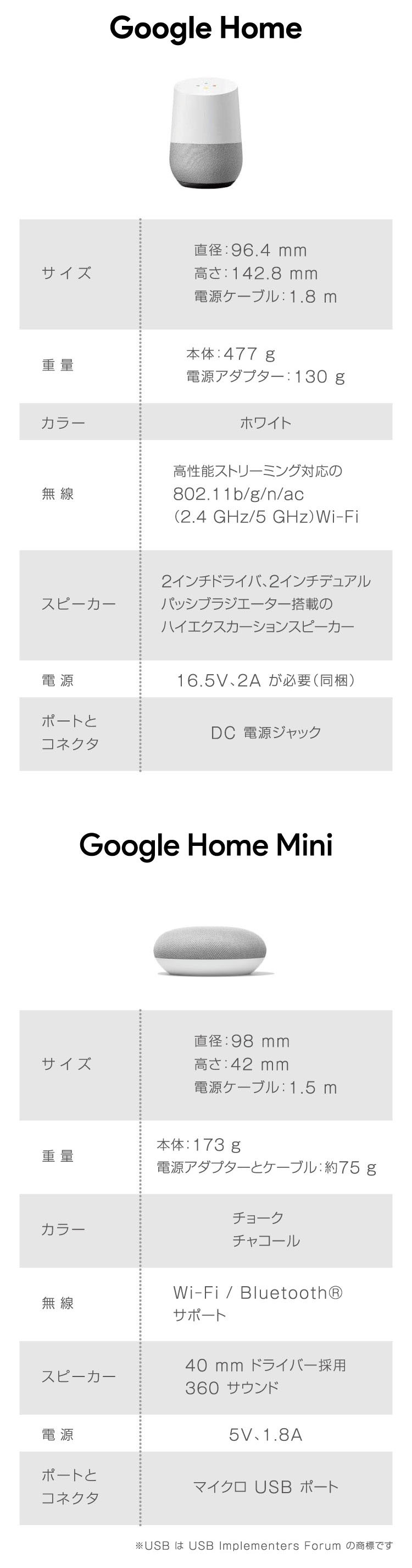 Google Home | Google Home MIni